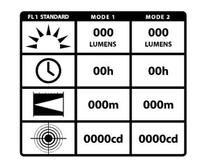 Các thông số chính của tiêu chuẩn ANSI FL1