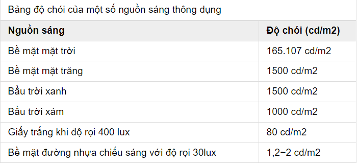 Bảng độ chói một số nguồn sáng