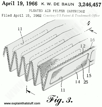 Bộ lọc HEPA xếp li của Kenneth De Baun từ những năm 1960