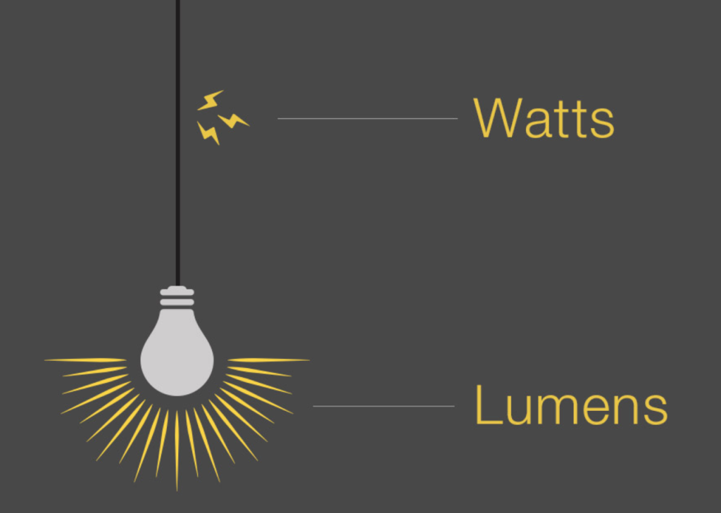 Lumens vs watts