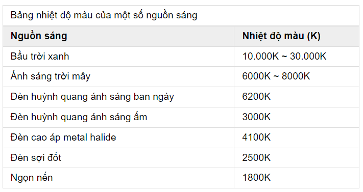 Màu của một số nguồn sáng