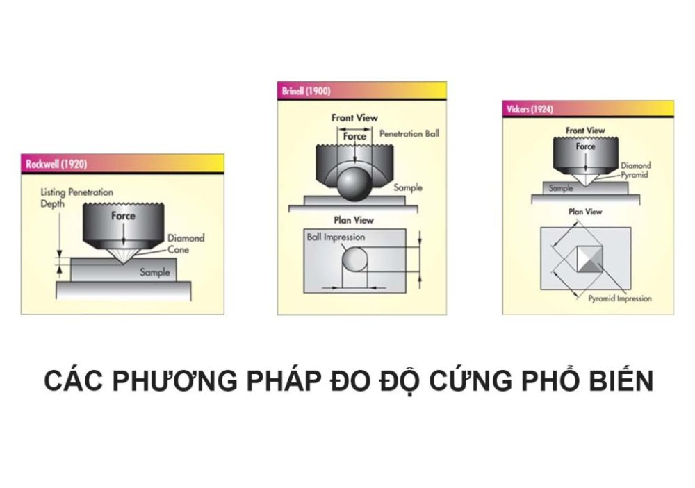 Các phương pháp đó độ cứng