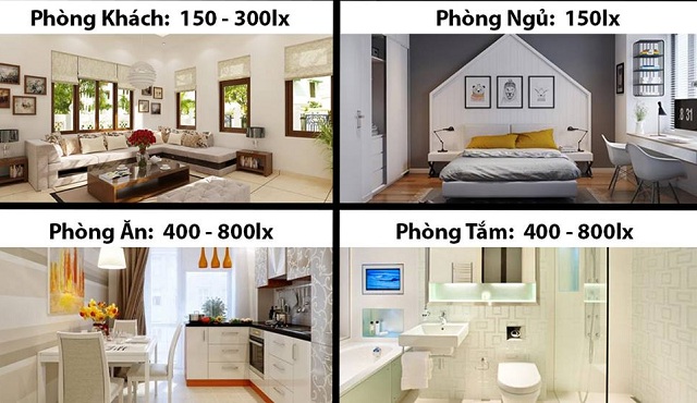 Tiêu chuẩn ánh sáng ở Việt Nam