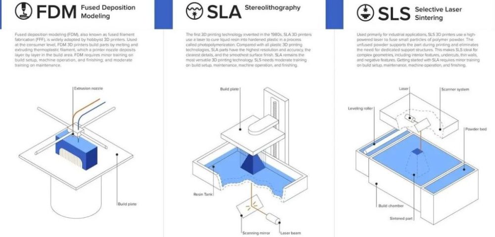 3 loại máy in cơ bản nhất - ảnh formlabs