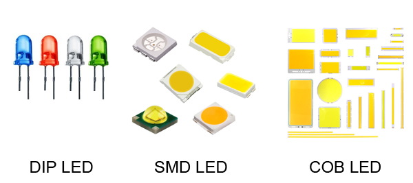 Các loại chip led 