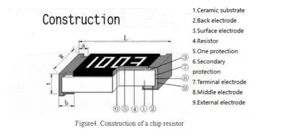 Điện trở dán SMD
