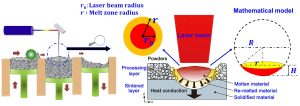 Direct Metal Laser Sintering (DMLS)