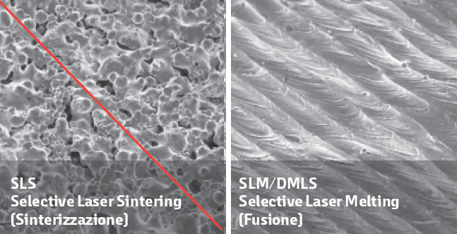 Selective Laser Melting (SLM) và Selective Laser Sintering (SLS) khác gì nhau