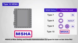 Tiêu chuẩn NEMA cho vỏ bảo vệ tủ điện