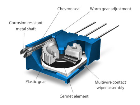 Trimmer Resistors