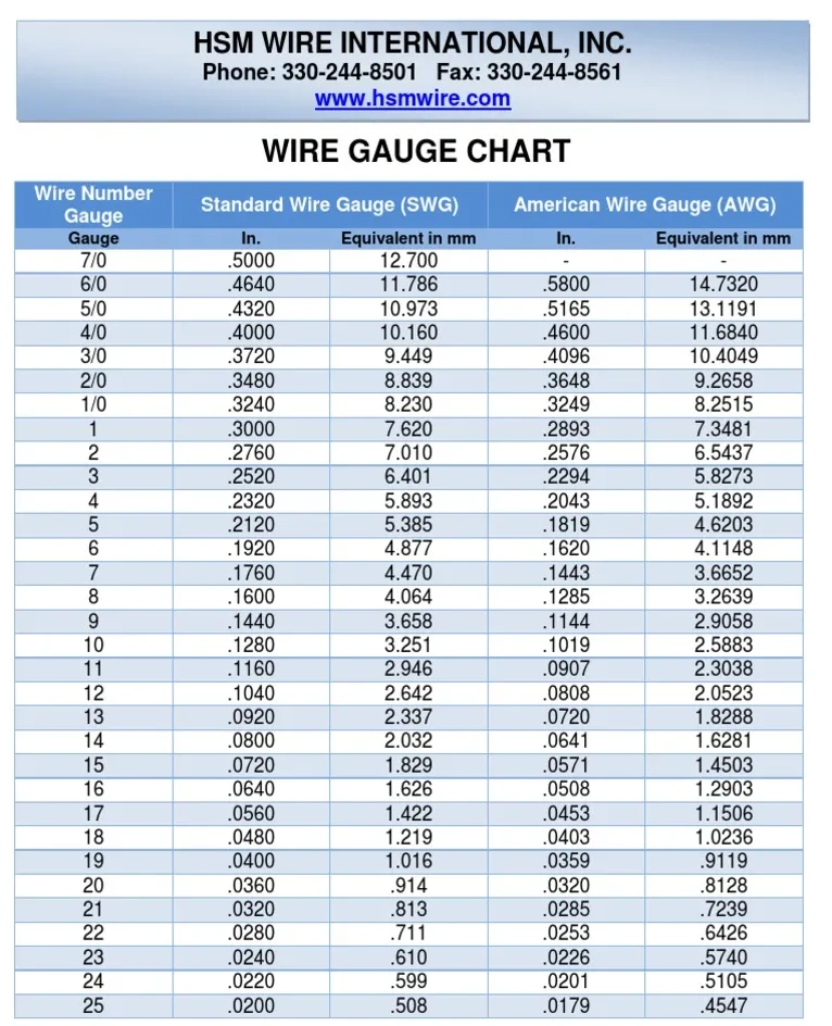Bảng so sánh giữa AWG và SWG