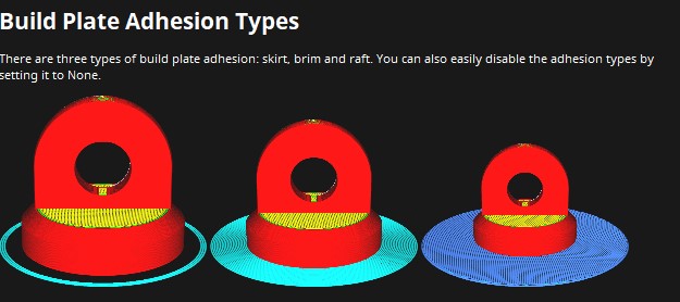 Build Plate Adhesion - Lớp kết dính với bàn in