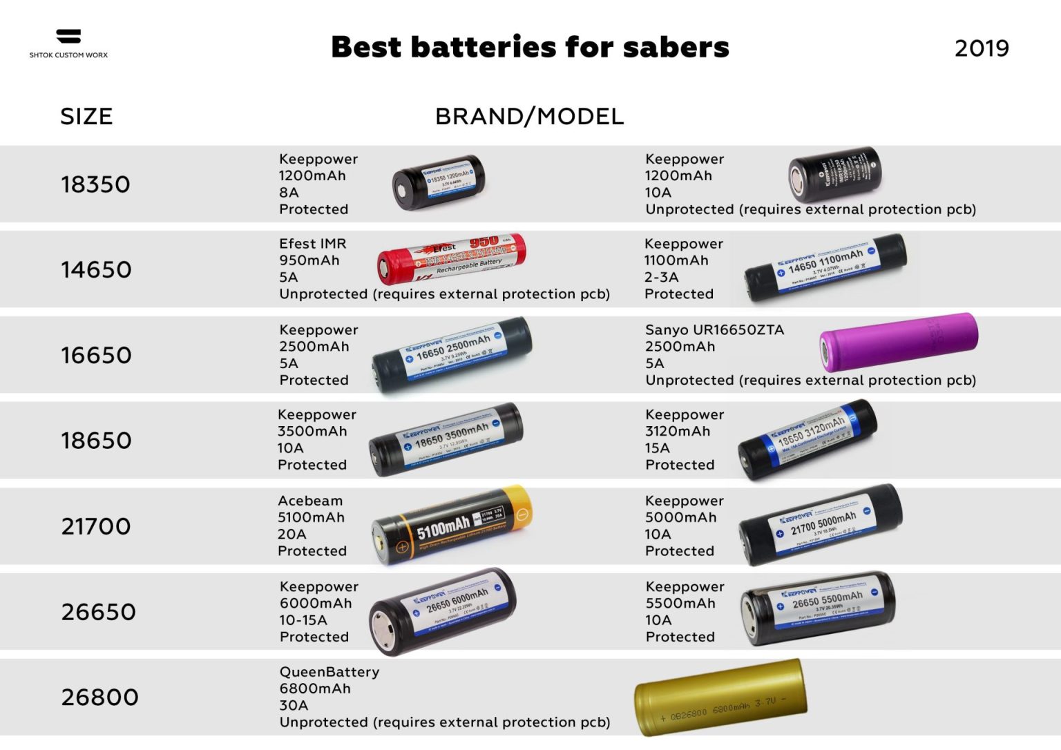 Phân loại Pin theo thành phần và kích thước chuẩn