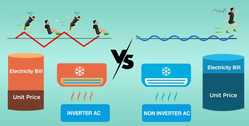 Cách hoạt động kiểm soát nhiệt độ của máy lạnh dùng công nghệ inverter