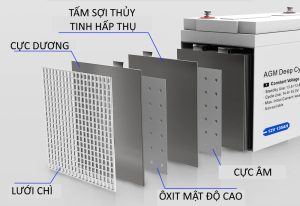 Cấu tạo ắc quy VRLA AGM