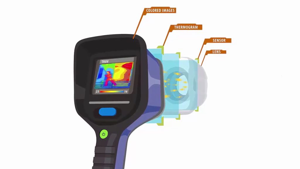 Cấu tạo camera ảnh nhiệt