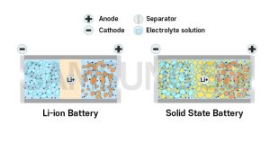 Cấu tạo pin thể rắn so với pin lithium-ion - ảnh Samsung