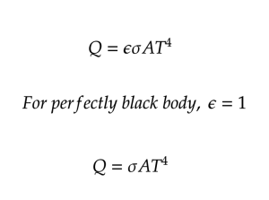 Định luật Stefan-Boltzmann