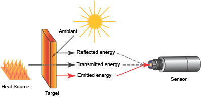 Hệ số phát xạ nhiệt Emissivity