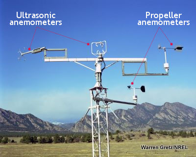 Kết hợp Ultrasound và Propeller Anemometer