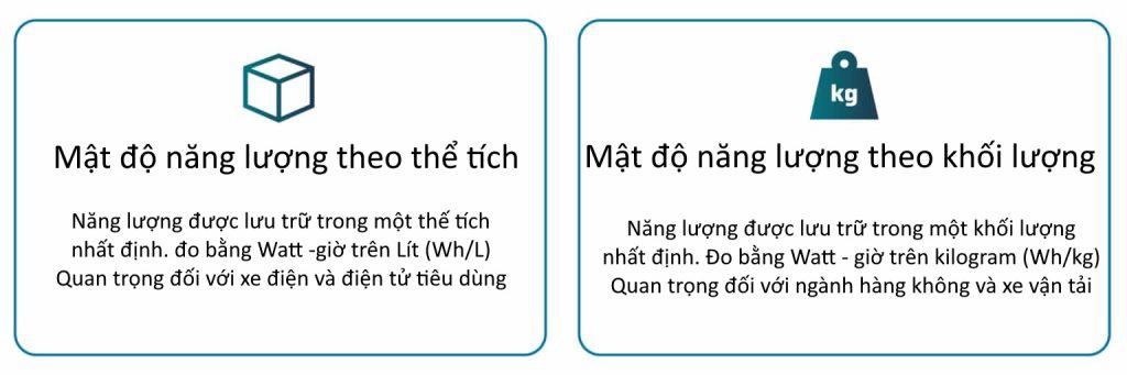 Mật độ năng lượng theo thể tích và khối lượng