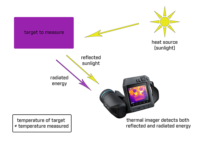 emissivity diagram2