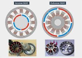 2 loại BLDC là rotor ngoài và rotor trong