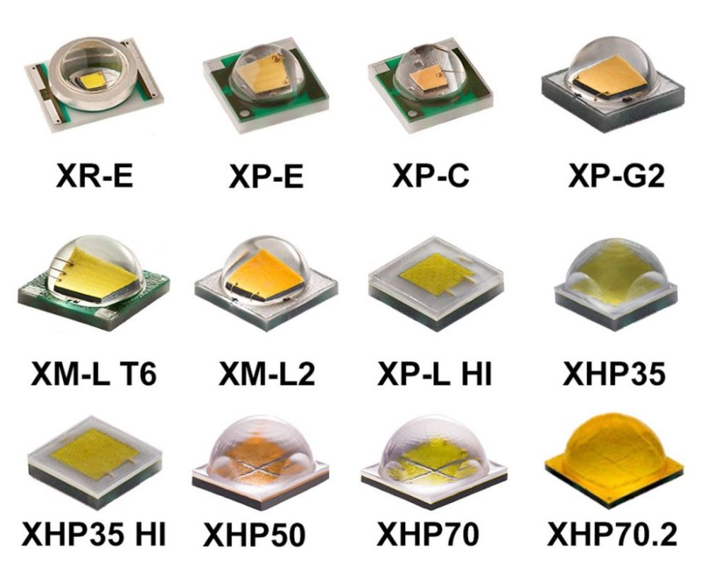 Các loại chip LED phổ biến rộng rãi của Cree