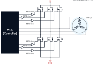 Cấu tạo ESC cơ bản -ảnh - Integra Sources
