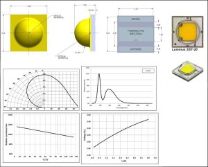 Chip LED SST20