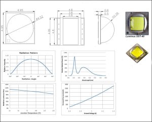 Chip LED SST40