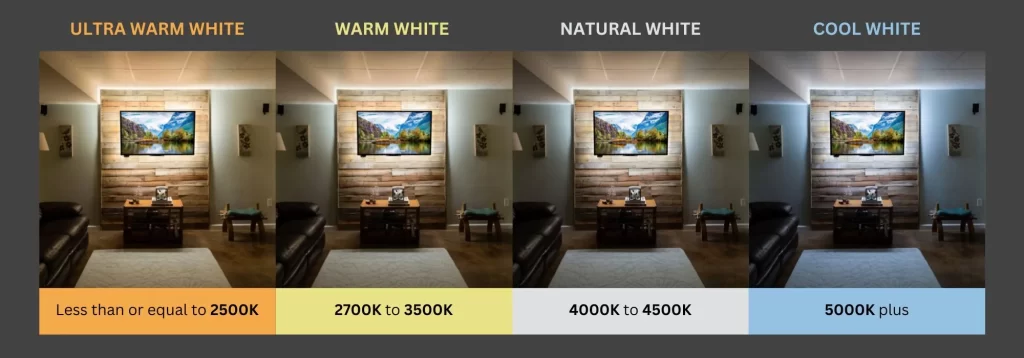 Nhiệt độ màu trong nội thất - nguồn- Super Bright LEDs