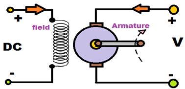 Sơ đồ nguyên lý Động cơ điện 1 chiều DC kích từ riêng - ảnh - electronics-tutorial.net