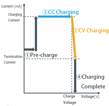 Ví dụ về Cấu hình IC Sạc của ROHM