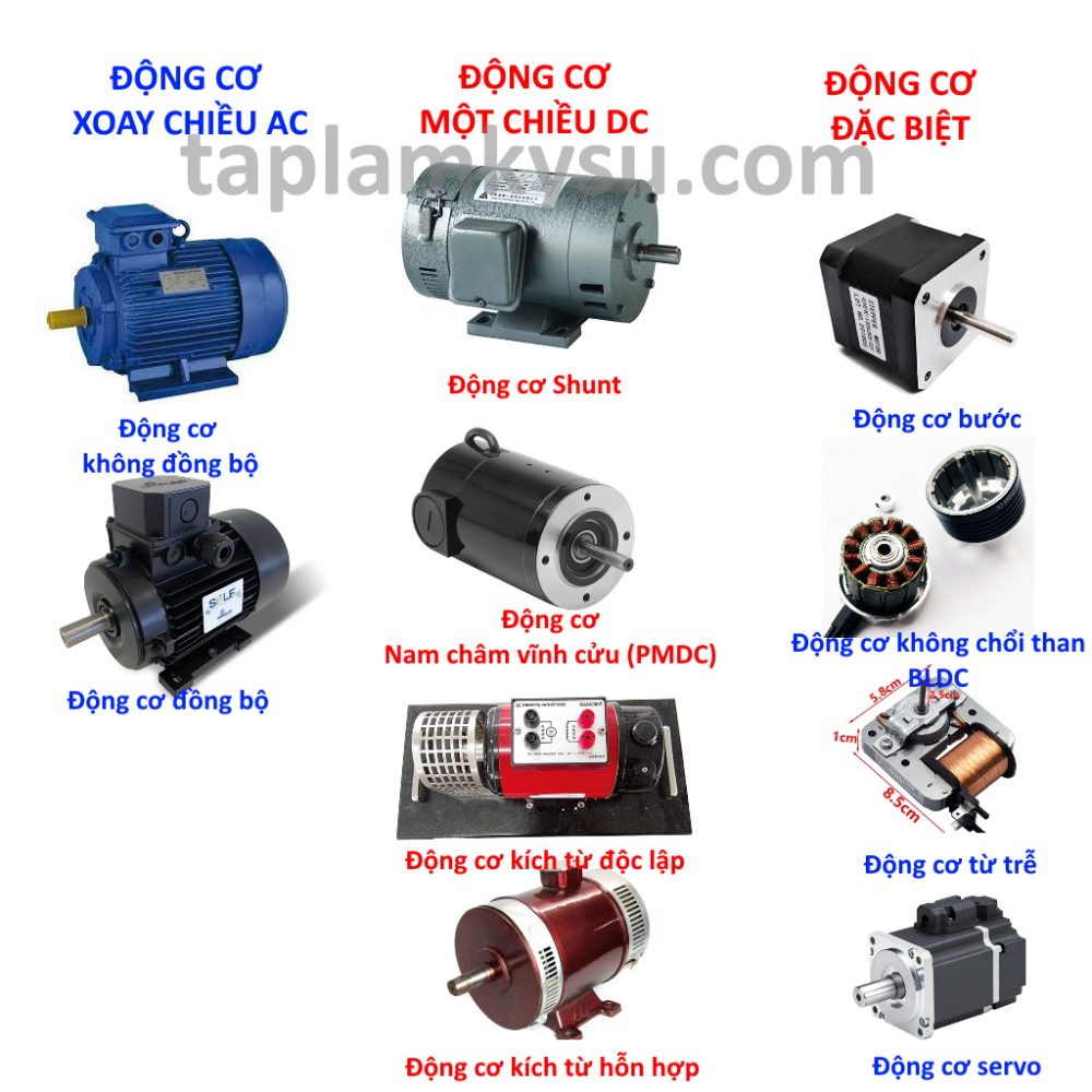Các loại động cơ điện