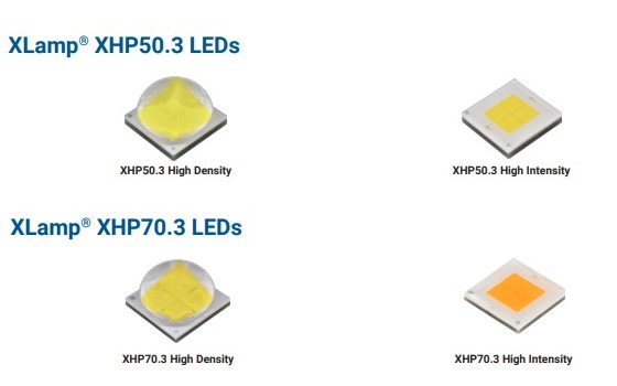 chip LED XHP50.3 và XHP70.3
