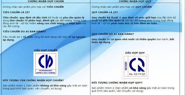 So sánh Tiêu chuẩn Việt Nam và Quy chuẩn Việt Nam