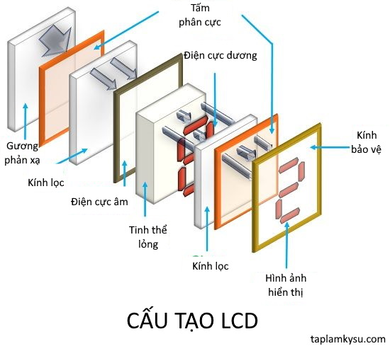 Cấu tạo LCD không có đèn nền