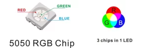 Cấu tạo nhân LED RGB