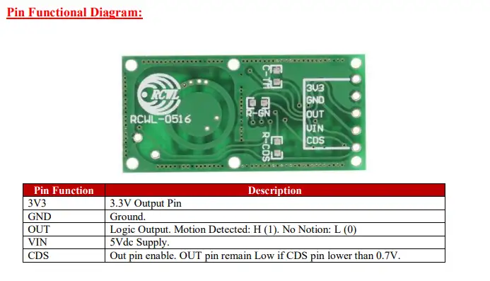 Các chức năng chân của cảm biến chuyển động RCWL-0516