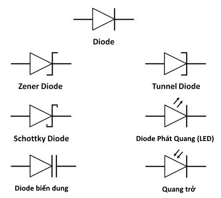 Các ký hiệu Diode trên mạch điện