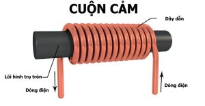 Cấu tạo của cuộn cảm