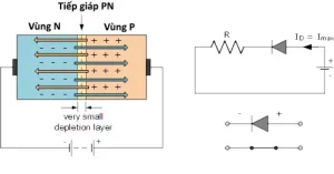 Cấu tạo diode