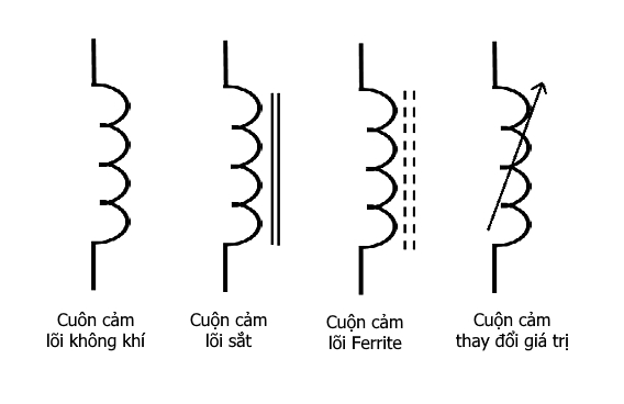 Ký hiệu cuộn cảm trong mạch nguyên lý